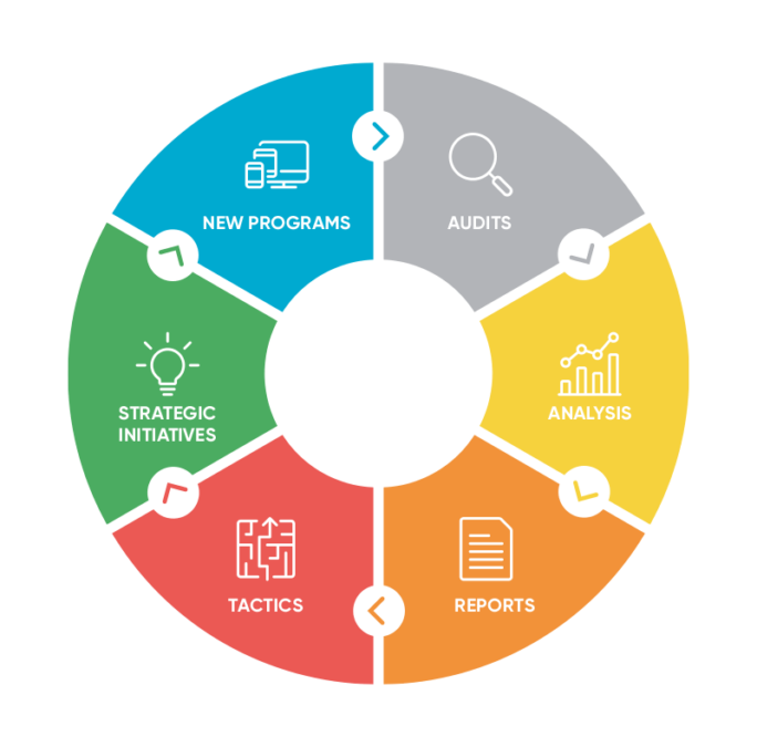 Are Your Web Analytics Too Complicated and Lacking Usability? - Pace ...