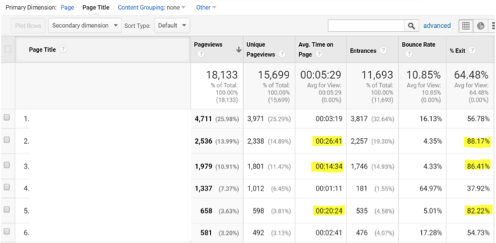 New Approach to Average Time on Page in Google Analytics - Pace - Pace ...